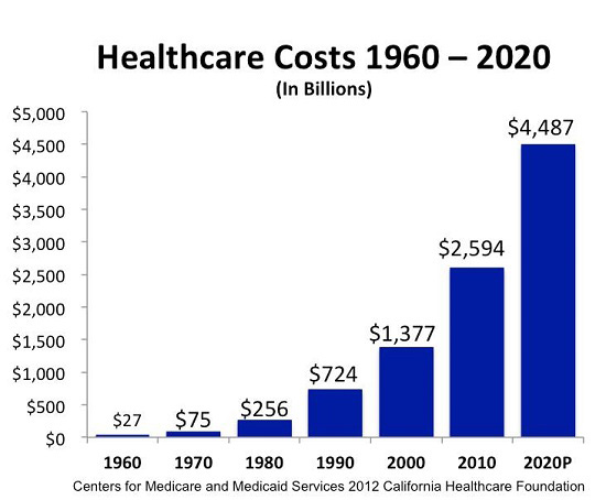 Healthcare Graph